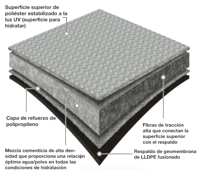 Rapidez y Facilidad de Instalación 7