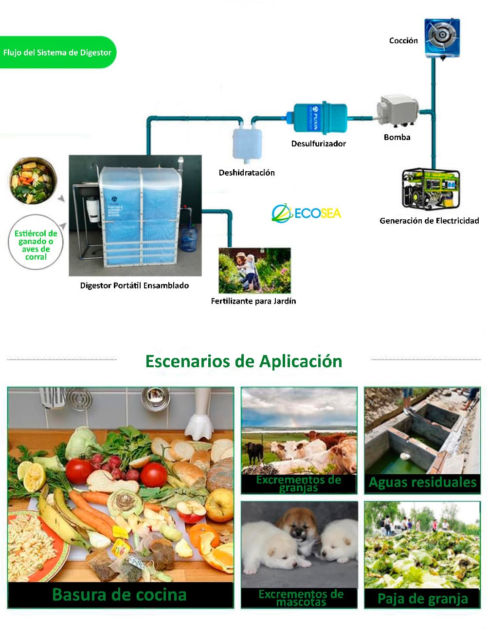 Producción dual