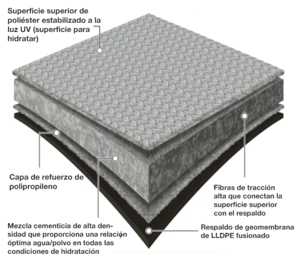 CONCRETO EN ROLLO (CONCRETE CANVAS)